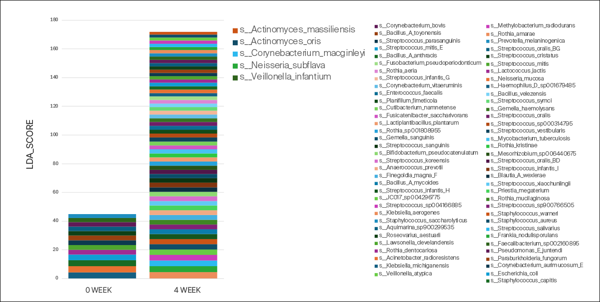 Tăng hệ vi khuẩn trên da